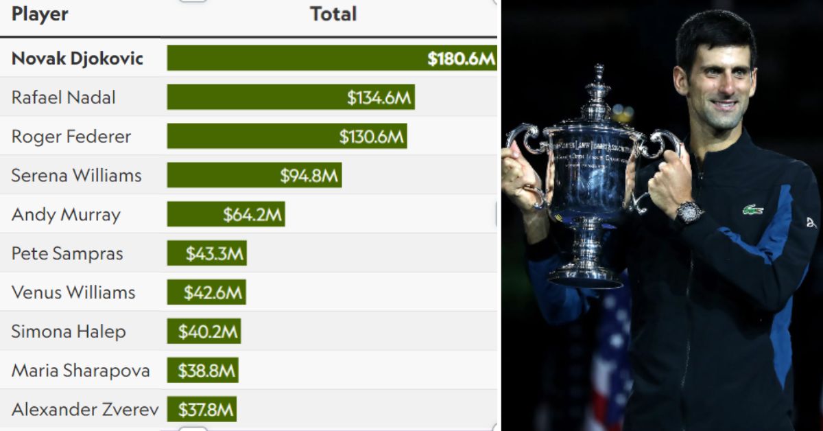 Tennis career prize money leaders